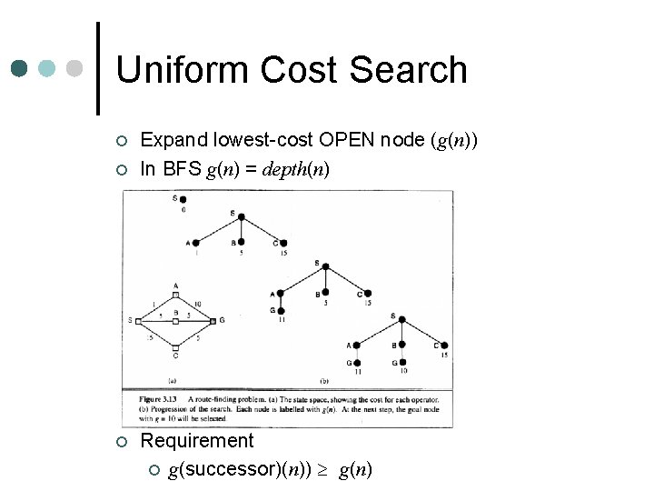 Uniform Cost Search ¢ ¢ ¢ Expand lowest-cost OPEN node (g(n)) In BFS g(n)