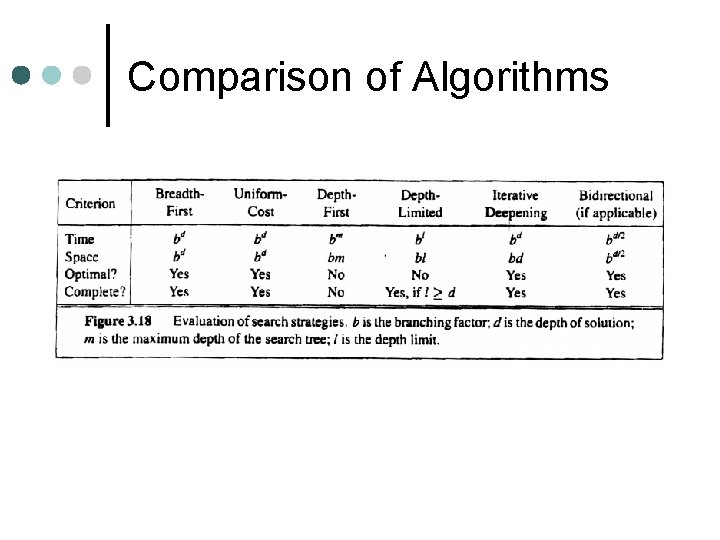 Comparison of Algorithms 