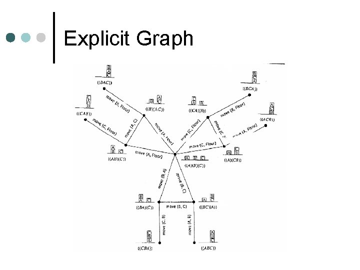 Explicit Graph 