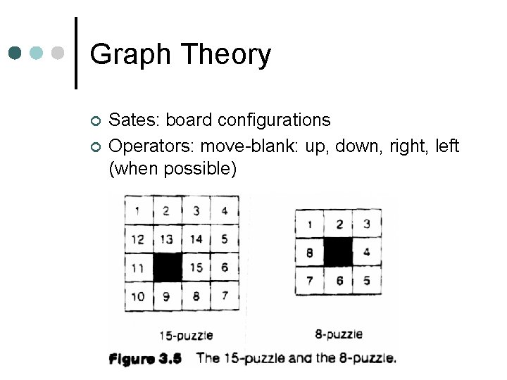 Graph Theory ¢ ¢ Sates: board configurations Operators: move-blank: up, down, right, left (when