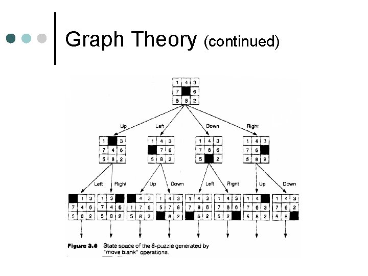 Graph Theory (continued) 