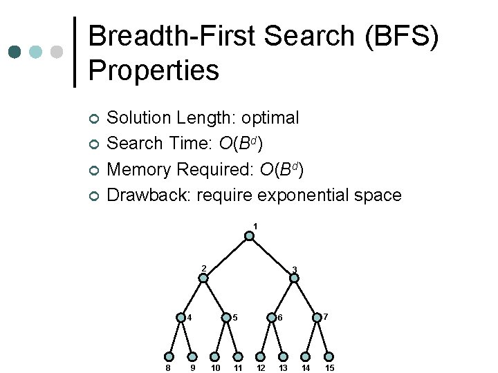 Breadth-First Search (BFS) Properties ¢ ¢ Solution Length: optimal Search Time: O(Bd) Memory Required: