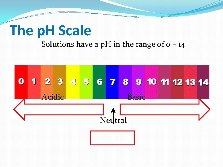 The p. H Scale Solutions have a p. H in the range of 0