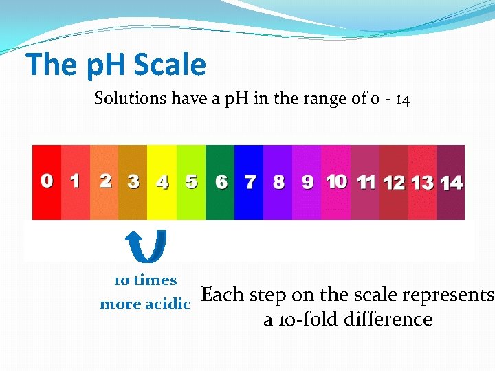 The p. H Scale Solutions have a p. H in the range of 0