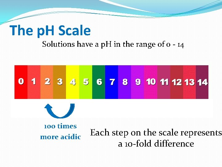 The p. H Scale Solutions have a p. H in the range of 0