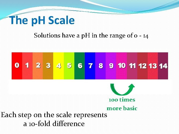 The p. H Scale Solutions have a p. H in the range of 0