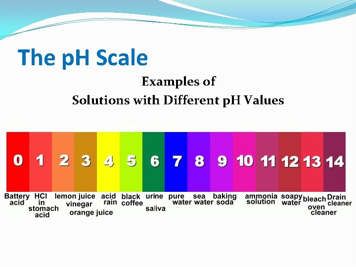 The p. H Scale Examples of Solutions with Different p. H Values 