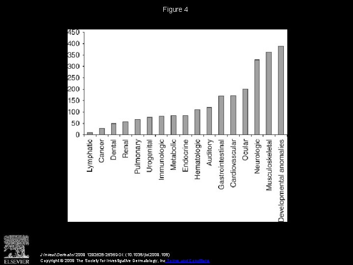 Figure 4 J Invest Dermatol 2009 1292628 -2636 DOI: (10. 1038/jid. 2009. 108) Copyright