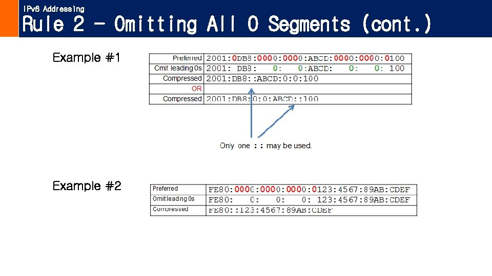 IPv 6 Addressing Rule 2 - Omitting All 0 Segments (cont. ) Example #1