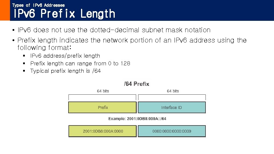 Types of IPv 6 Addresses IPv 6 Prefix Length • IPv 6 does not