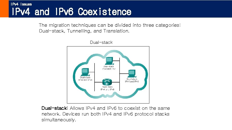 IPv 4 Issues IPv 4 and IPv 6 Coexistence The migration techniques can be