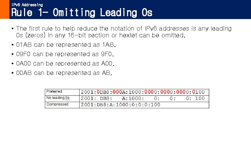 IPv 6 Addressing Rule 1 - Omitting Leading 0 s • The first rule