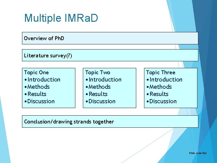 Multiple IMRa. D Overview of Ph. D Literature survey(? ) Topic One Topic Two