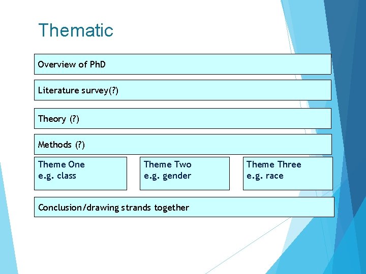 Thematic Overview of Ph. D Literature survey(? ) Theory (? ) Methods (? )