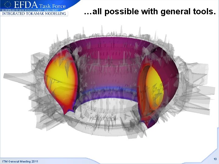 …all possible with general tools. ITM General Meeting 2011 10 
