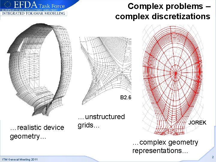 Complex problems – complex discretizations B 2. 6 …realistic device geometry… ITM General Meeting