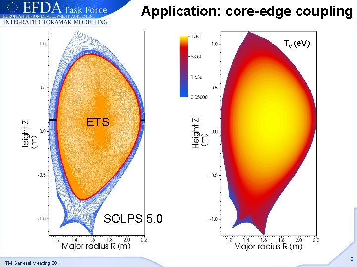 Application: core-edge coupling Te (e. V) ETS SOLPS 5. 0 ITM General Meeting 2011