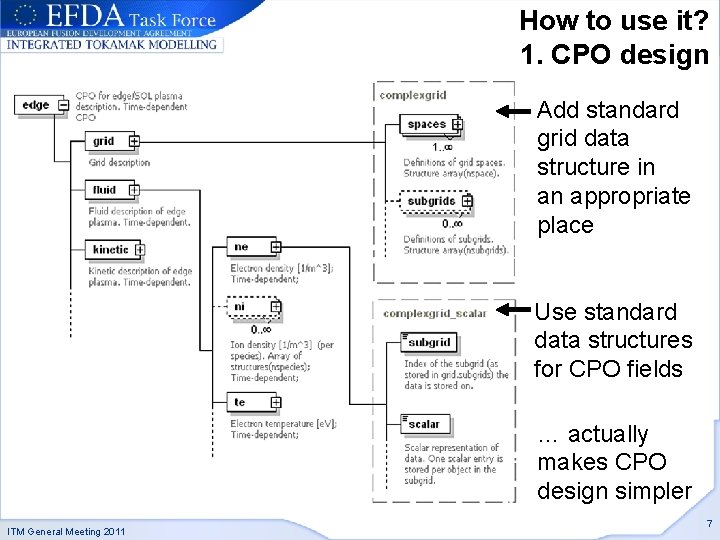 How to use it? 1. CPO design Add standard grid data structure in an