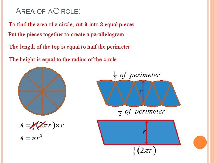 AREA OF A CIRCLE: To find the area of a circle, cut it into