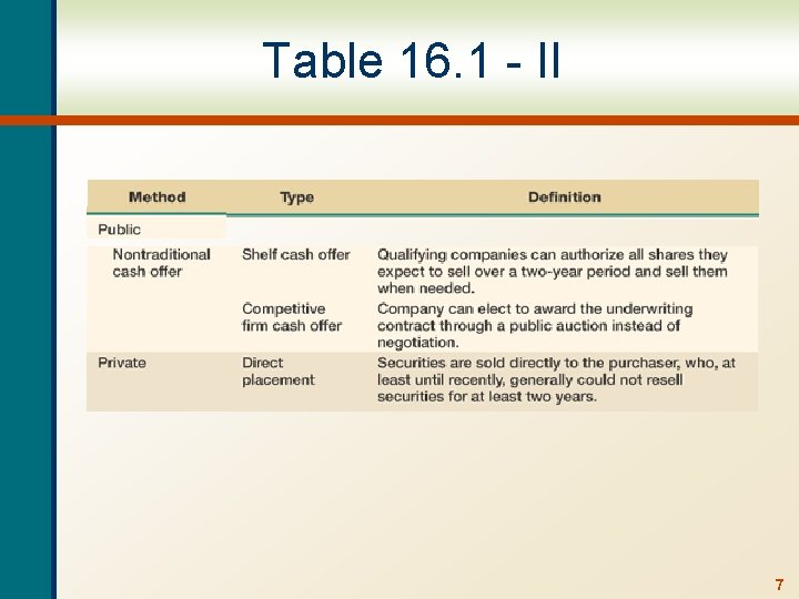 Table 16. 1 - II 7 