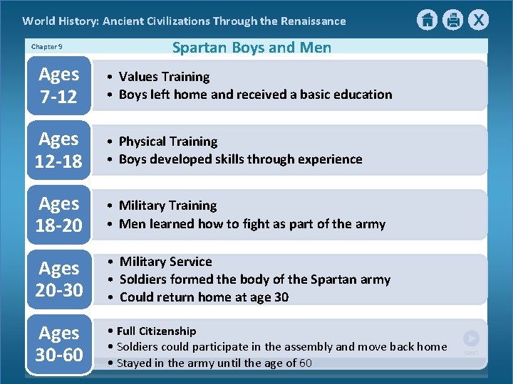 World History: Ancient Civilizations Through the Renaissance Chapter 9 Spartan Boys and Men Ages