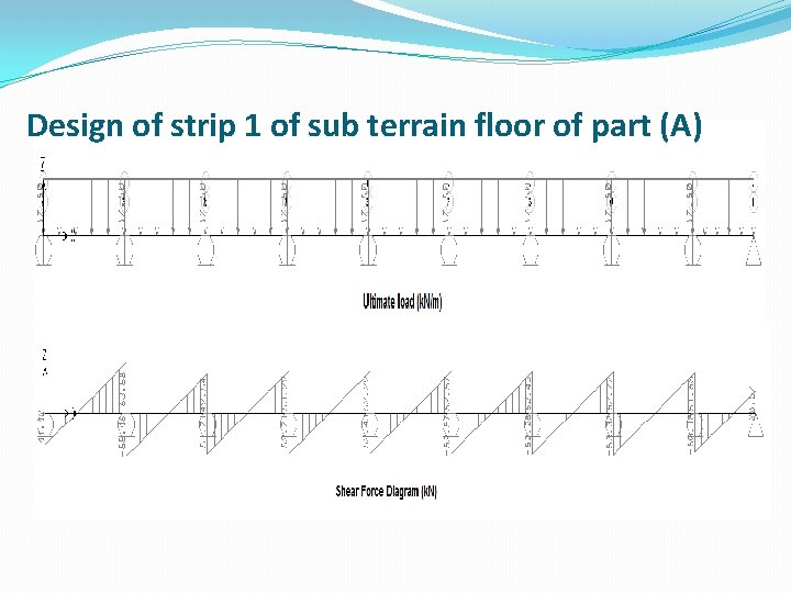 Design of strip 1 of sub terrain floor of part (A) 
