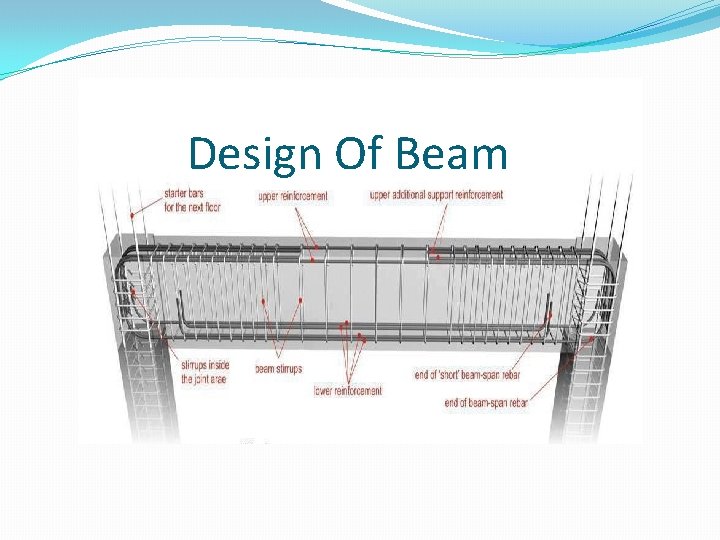 Design Of Beam 