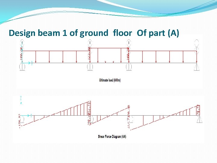 Design beam 1 of ground floor Of part (A) 