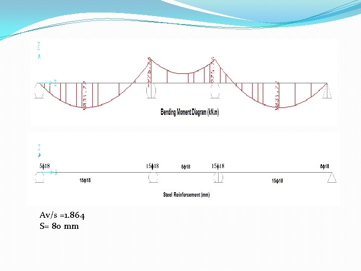 Av/s =1. 864 S= 80 mm 