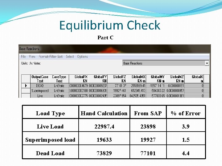 Equilibrium Check Part C Load Type Hand Calculation From SAP % of Error Live