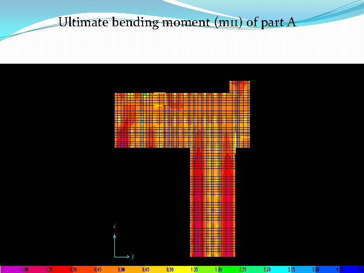 Ultimate bending moment (m 11) of part A 