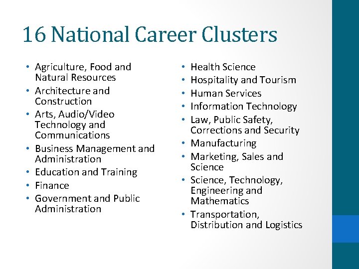 16 National Career Clusters • Agriculture, Food and Natural Resources • Architecture and Construction
