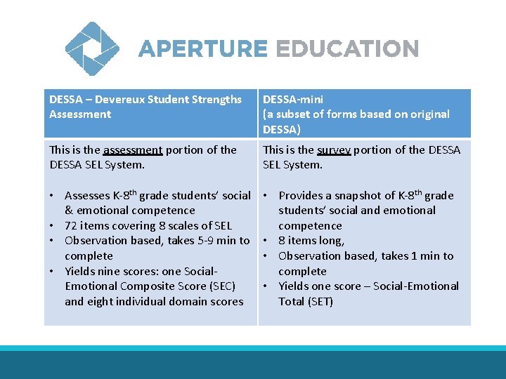 DESSA – Devereux Student Strengths Assessment DESSA-mini (a subset of forms based on original DESSA – Devereux Student Strengths Assessment DESSA-mini (a subset of forms based on original