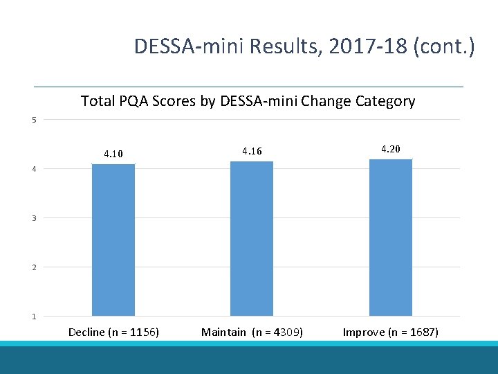 DESSA-mini Results, 2017 -18 (cont. ) Total PQA Scores by DESSA-mini Change Category 5 DESSA-mini Results, 2017 -18 (cont. ) Total PQA Scores by DESSA-mini Change Category 5