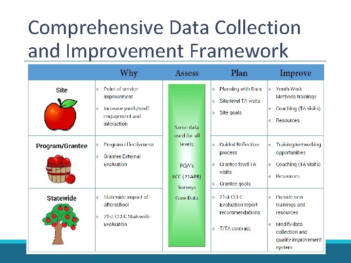 Comprehensive Data Collection and Improvement Framework Comprehensive Data Collection and Improvement Framework
