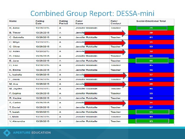 Combined Group Report: DESSA-mini Combined Group Report: DESSA-mini