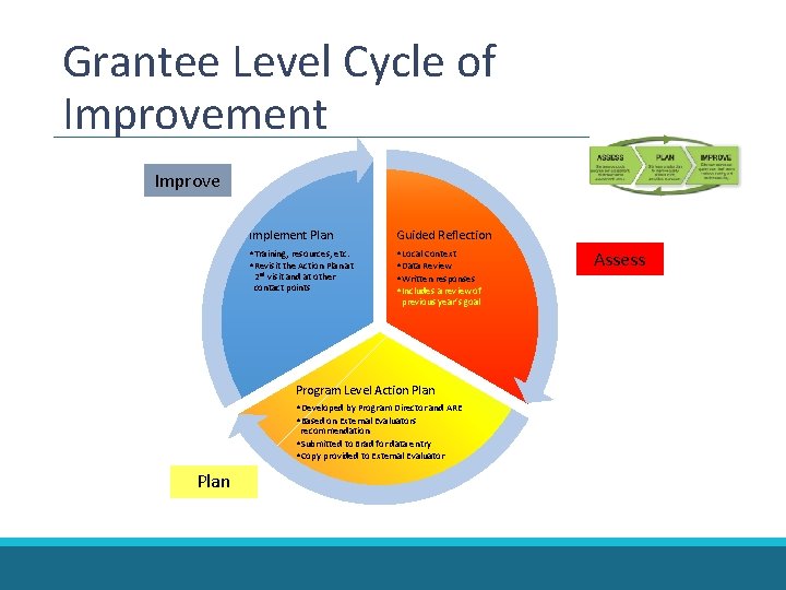 Grantee Level Cycle of Improvement Improve Implement Plan Guided Reflection • Training, resources, etc. Grantee Level Cycle of Improvement Improve Implement Plan Guided Reflection • Training, resources, etc.