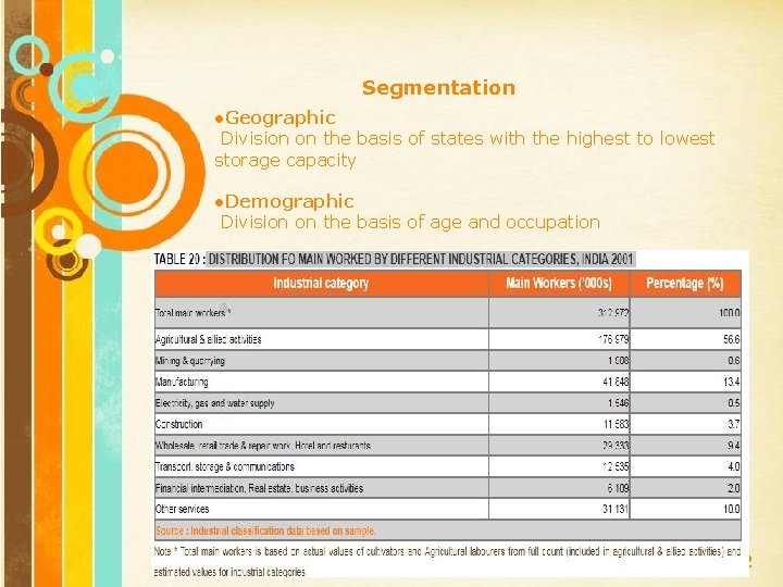 Segmentation ●Geographic Division on the basis of states with the highest to lowest storage