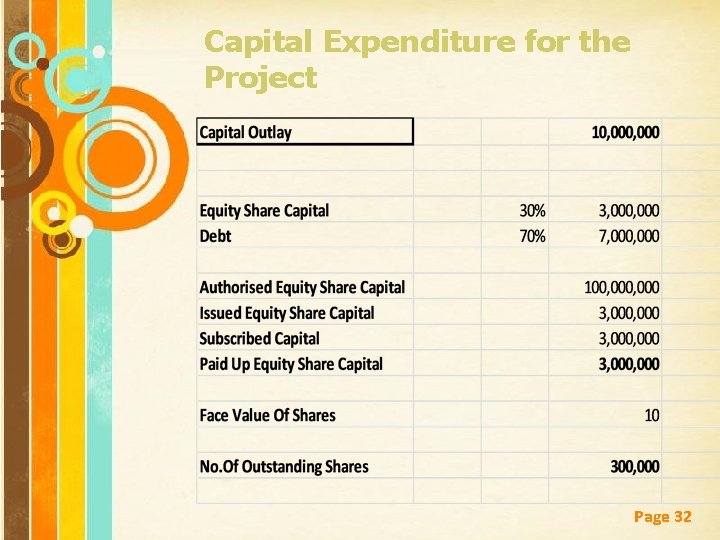 Capital Expenditure for the Project Free Powerpoint Templates Page 32 