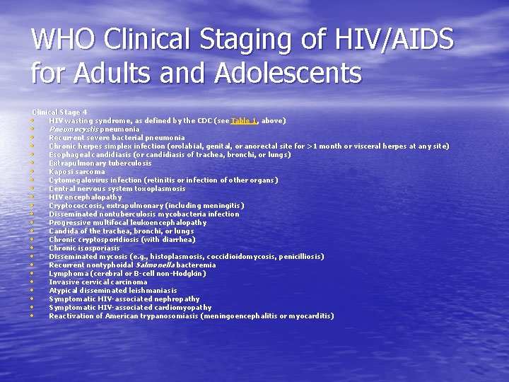 WHO Clinical Staging of HIV/AIDS for Adults and Adolescents Clinical Stage 4 HIV wasting