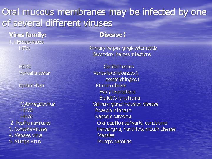 Oral mucous membranes may be infected by one of several different viruses Virus family: