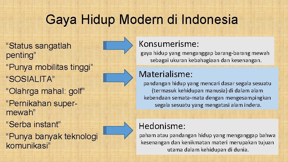 Gaya Hidup Modern di Indonesia “Status sangatlah penting” “Punya mobilitas tinggi” “SOSIALITA” “Olahrga mahal: