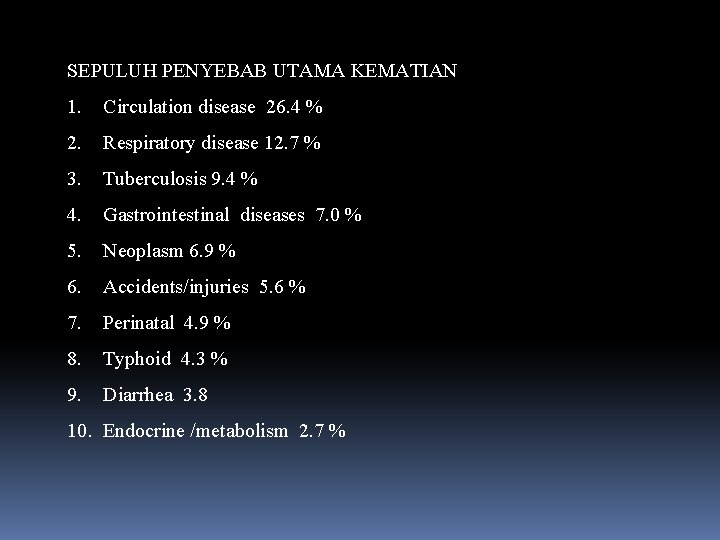 SEPULUH PENYEBAB UTAMA KEMATIAN 1. Circulation disease 26. 4 % 2. Respiratory disease 12.