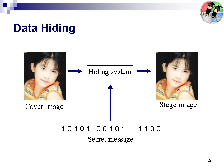 Data Hiding system Cover image Stego image 10101 00101 11100 Secret message 2 