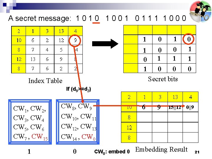 A secret message: 1 0 1 0 0 1 1 1 1 0 0