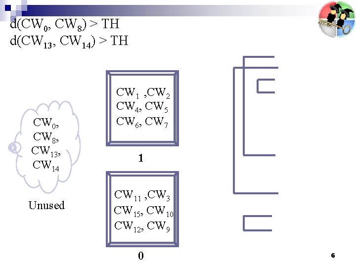 d(CW 0, CW 8) > TH d(CW 13, CW 14) > TH CW 0,