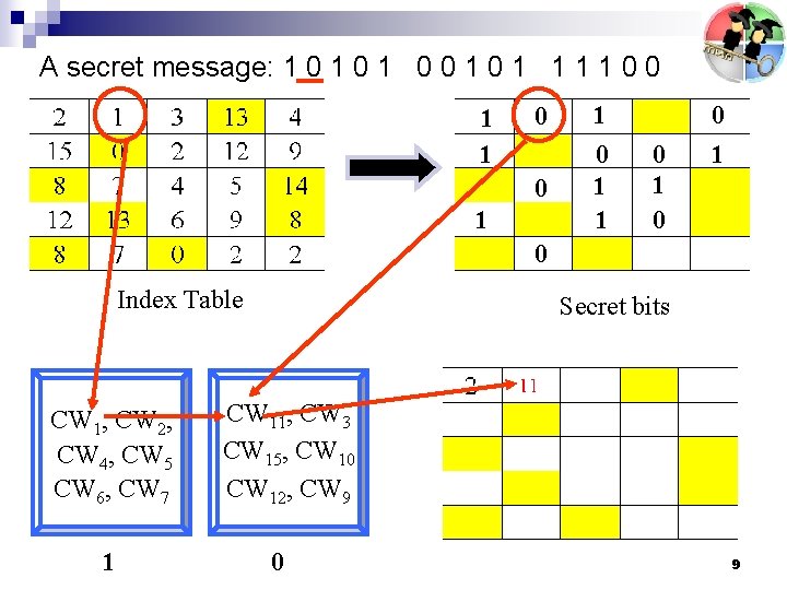 A secret message: 1 0 1 0 0 1 1 1 1 0 0