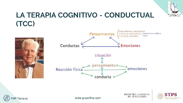 LA TERAPIA COGNITIVO‐CONDUCTUAL (TCC) FMP Texcoco www. grupofmp. com 