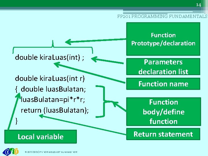 14 FP 201 PROGRAMMING FUNDAMENTALS Function Prototype/declaration double kira. Luas(int) ; double kira. Luas(int