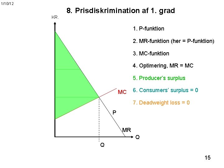 1/10/12 8. Prisdiskrimination af 1. grad KR. 1. P-funktion 2. MR-funktion (her = P-funktion)